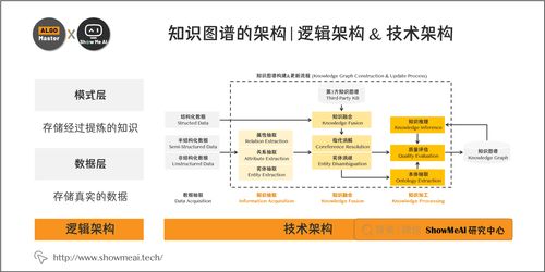 大廠技術實現 詳解知識圖譜構建全流程與自然語言處理的融合